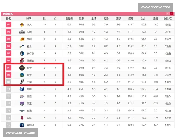 NBA助攻榜前十名球员排名分析历史成就与未来潜力解析