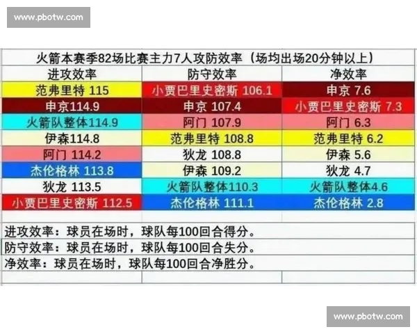 以NBA得分榜为线索解读联盟群星赛季火力对决新格局全景走向
