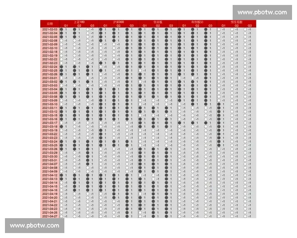基于数据模型的足球赛事走势研判与结果预测分析应用