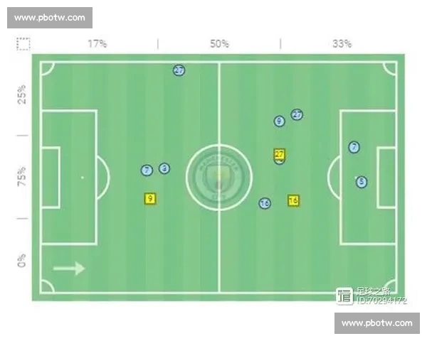 通过控球率分析足球比赛走势与球队战术调整的关系 - 副本 - 副本 (2)