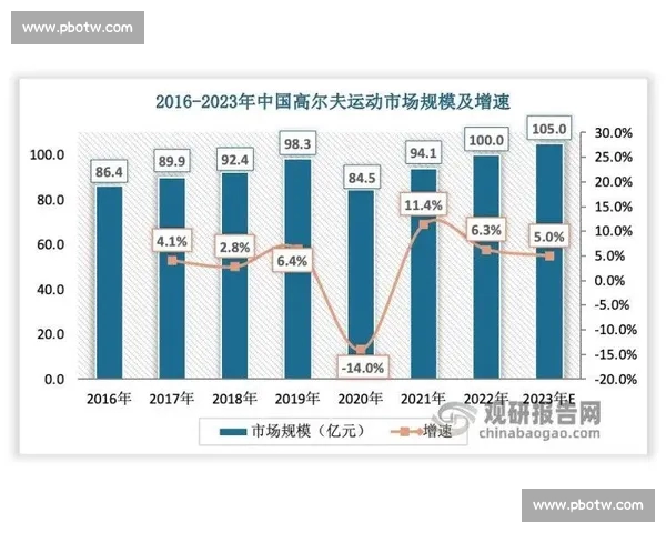 面向体育赛事的数据采集处理建模评估全流程分析研究方法与应用 - 副本 - 副本