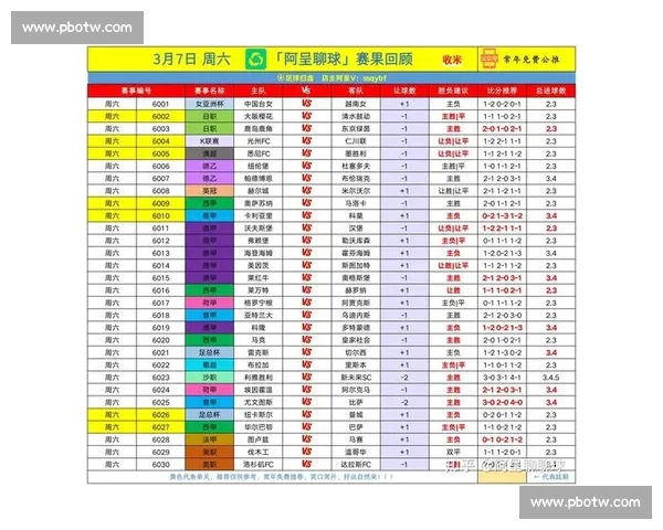 大洋洲区足球赛事名额分配及参赛队伍全解析