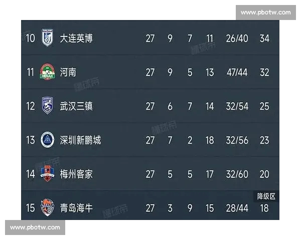 中超最新积分榜解析:各队表现亮眼,争冠与保级悬念重重 中超最新积分榜解析:各队表现亮眼,争冠与保级悬念重重