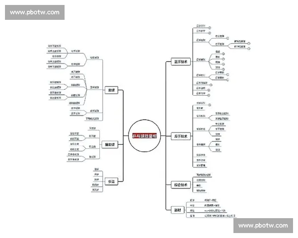 乒乓球技术与战术的全面解析从基础训练到高级技巧的提升路径 乒乓球技术与战术的全面解析从基础训练到高级技巧的提升路径