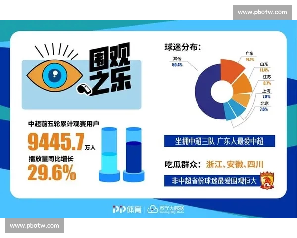 中超赛后数据分析：揭示比赛走势与球队表现的关键指标